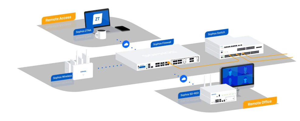 sophos-firewall-1.png